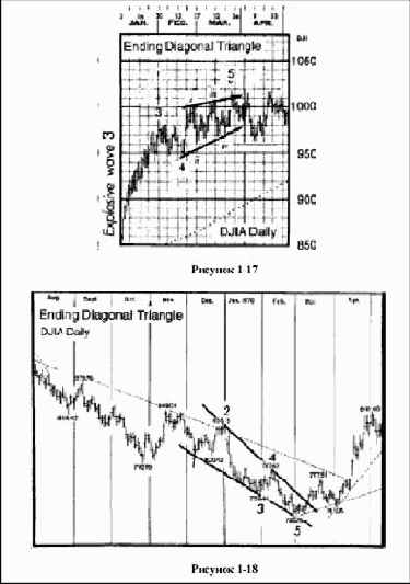 ����������� �������� �������� �������, ���� 