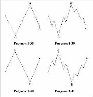 ���������� �� ������� ���, ��� 