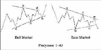 ��� �����������, ������������ �������� ������ 