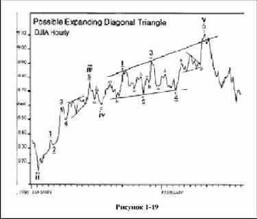 ����������� �������� �������� �������, ���� 