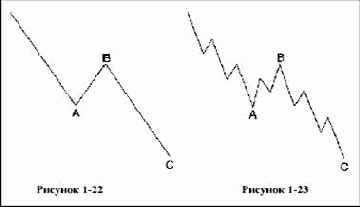 �������� ���� �������� ������ ����������� 