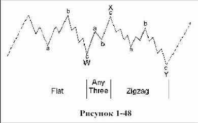 ������� ������� ������������� ���� �������� 