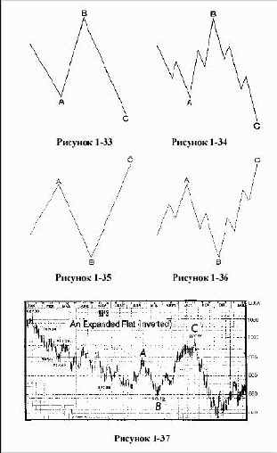 ���������� �� ������� ���, ��� 