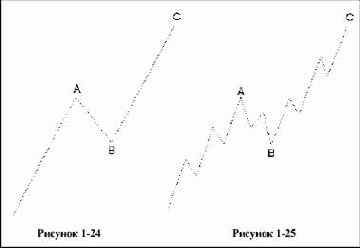 �������� ���� �������� ������ ����������� 