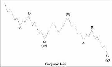 �������� ���� �������� ������ ����������� 