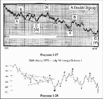 �������� ���� �������� ������ ����������� 