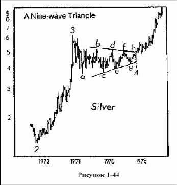 ��� �����������, ������������ �������� ������ 