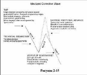 ������� �� ���������������� ���� �������� 