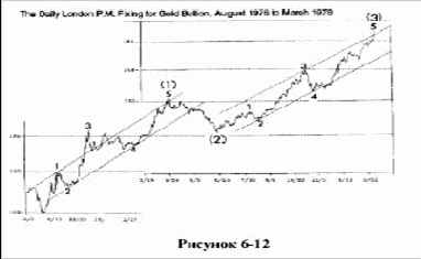 ������� ������� ��������, ��� ������������ 