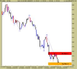 ������� �. - �� ������ � ��������