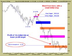 ������� �. - �� ������ � ��������