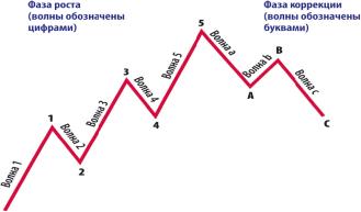 �������� �. - ������ �� ������ ��������� �������� ��������