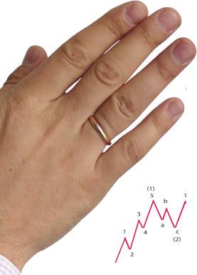 �������� �. - ������ �� ������ ��������� �������� ��������