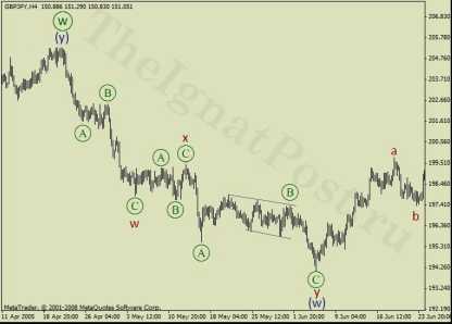 ������� �. - ����������� ������� �������� � ������� � �����