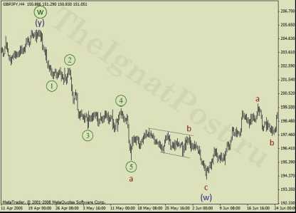 ������� �. - ����������� ������� �������� � ������� � �����