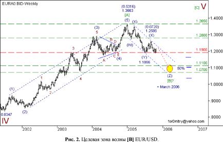 ������ �. - �������� ������, ����������� ����� ����