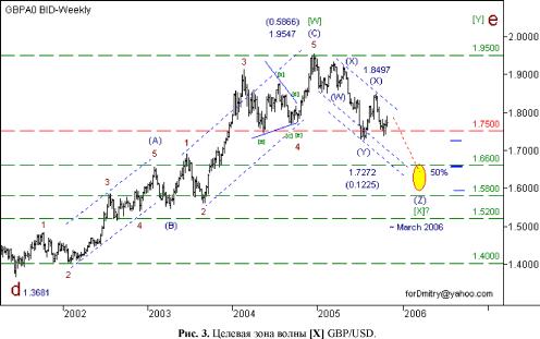 Возный Д. - Ключевые уровни, открывающие новые цели