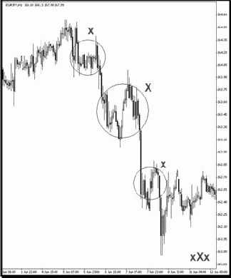 ����������� ��������