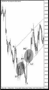 ������ ���������