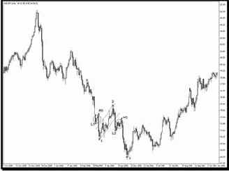 ������ ������� (�������)