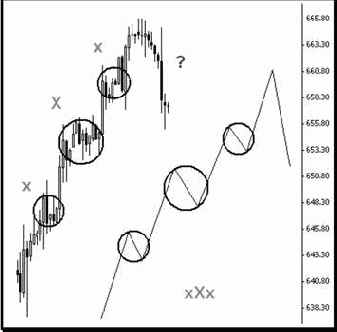 �������� ������������� �����������