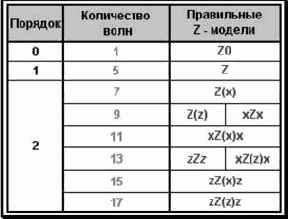 ������������ ������������� ������