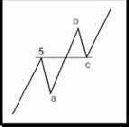 ������ Z