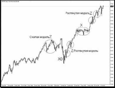 ������ Z