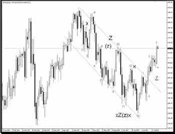 ������ xZ(z)x