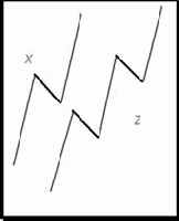 Второй постулат: базовые модели могут включать вложения