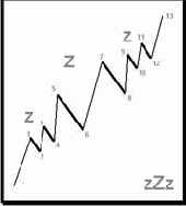 ������ zZz