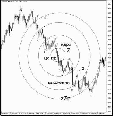 ������ zZz