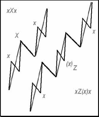 Второй постулат: базовые модели могут включать вложения