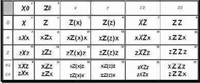 ������������ ������