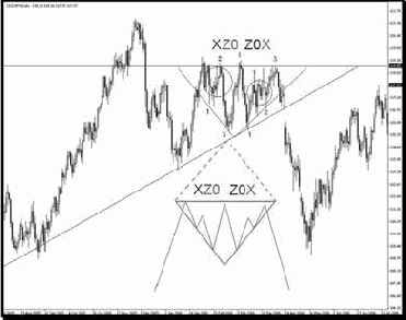 ������� �����