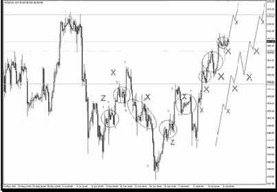 ����������� ��������