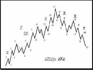 ���� zZ(z)z � zXz