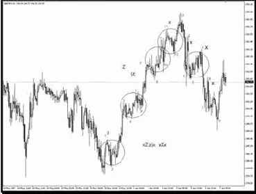 ���� xZ(z)x � xXx