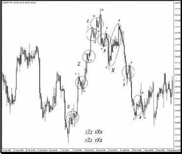 ������������ �����