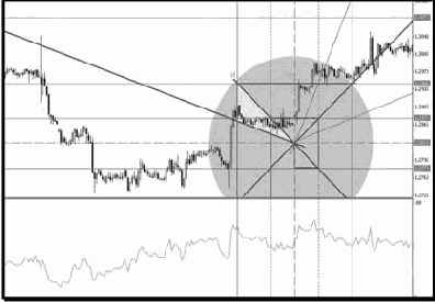 ������� ������