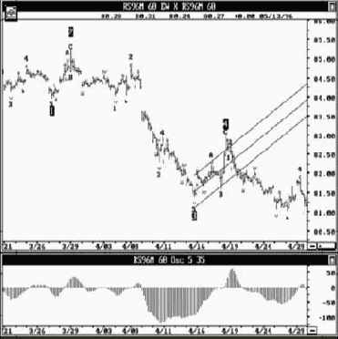 ���� 96 ����������� ����� (������ ��� �������� �������� �� �������� �����). ������� ������� ���� 60-�������� (��������� ������)