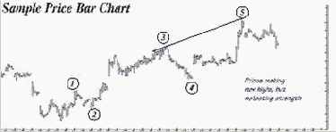 ���������� �������: ���������������� �����������