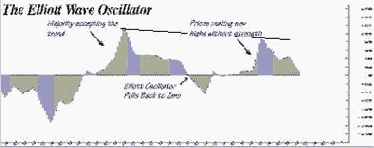 ���������� �������: ���������������� �����������