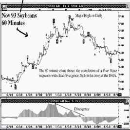 ������ ����, ������ 93 � ���� 60-�������� ��������