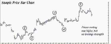 ���������� �������: ���������������� �����������