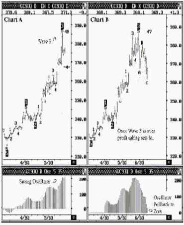 ���������� ����������� ������� (������ �����)