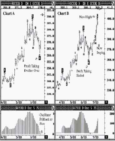 ���������� ����������� ������� (�������� �����)