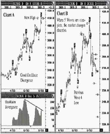 ���������� ����������� ������� (����� �����)