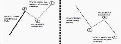 �������� PTI (Profit Taking Index, ������ ������ �������) � ������