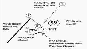 �������� ������ �������� �����